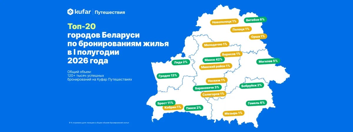 Барановичи вместо Несвижа: какие белорусские города неожиданно обошли туристические хиты по бронированиям жилья